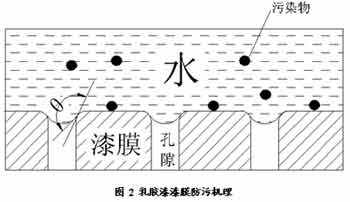 「接觸角測量儀選購」國外和國內(nèi)接觸角儀的技術(shù)指標的區(qū)別？